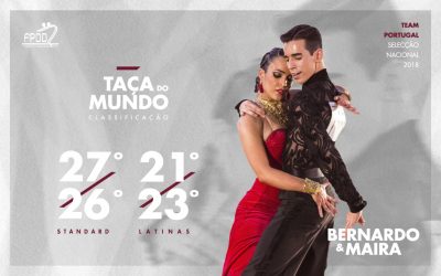 Taça do Mundo | Resultados