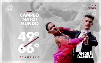 Campeonato do Mundo | Resultados