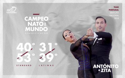 CAMPEONATO DO MUNDO | RESULTADOS