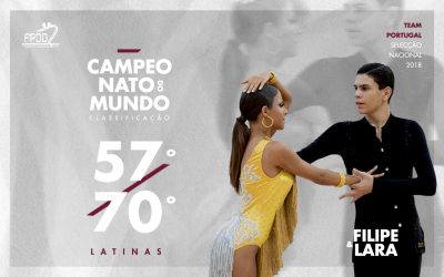 CAMPEONATO DO MUNDO | RESULTADOS