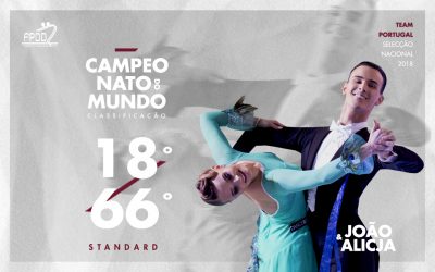 CAMPEONATO DO MUNDO | RESULTADOS
