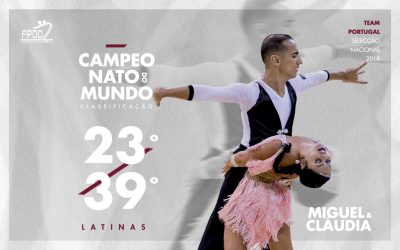 CAMPEONATO DO MUNDO | RESULTADOS