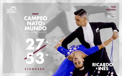 CAMPEONATO DO MUNDO | RESULTADOS