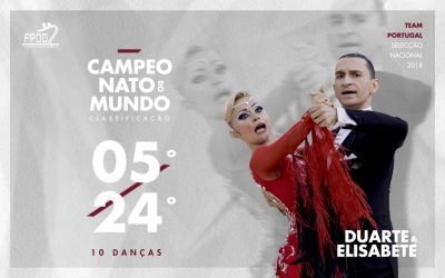 CAMPEONATO DO MUNDO | RESULTADOS