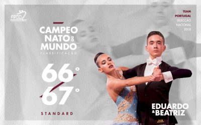 CAMPEONATO DO MUNDO | RESULTADOS