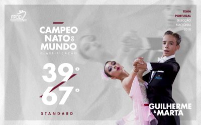 CAMPEONATO DO MUNDO | RESULTADOS