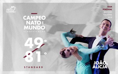CAMPEONATO DO MUNDO | RESULTADO