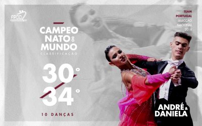 CAMPEONATO DO MUNDO | RESULTADOS